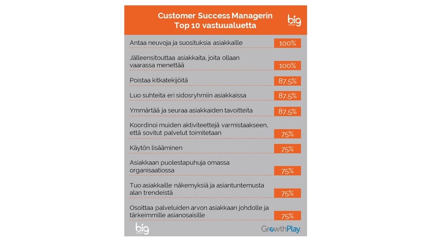 Customer Success manager