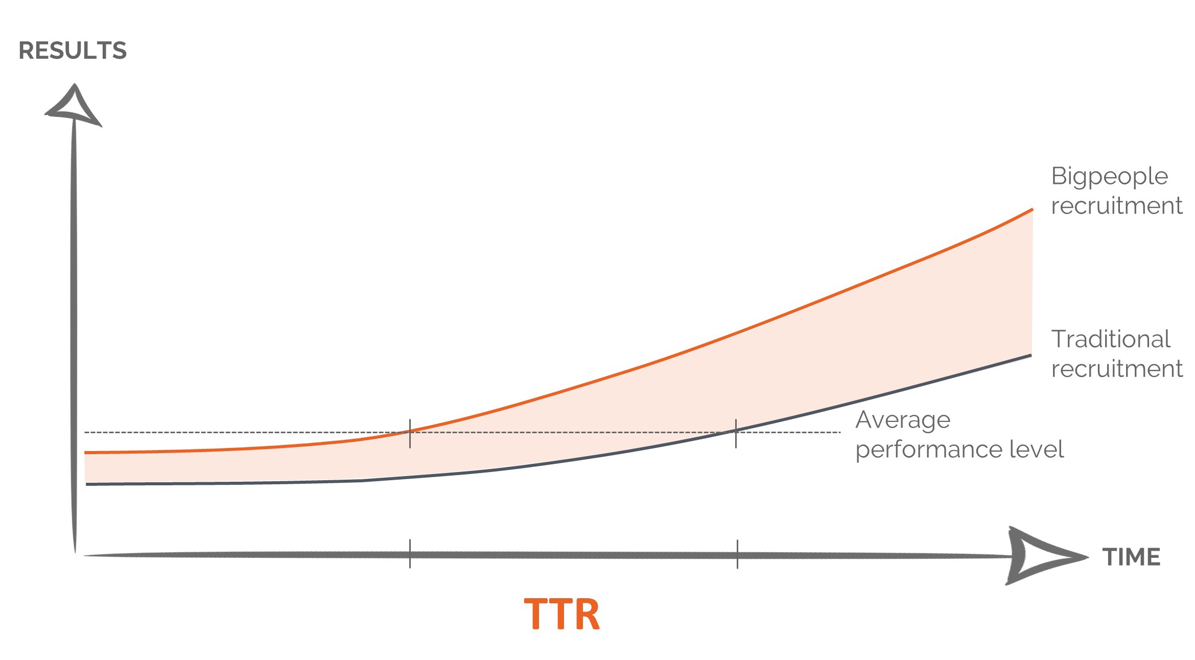 TTR